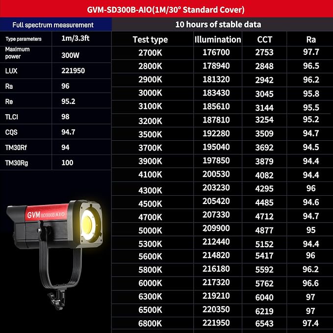 GVM 300W Video Light Kit with Lantern Softbox, SD300B AIO Photography Light - Image 3