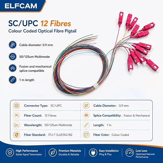 Elfcam® - 12 Fibre SC/UPC OM4 Multimode 50/125um Unclad Colour Coded Optical - Image 2