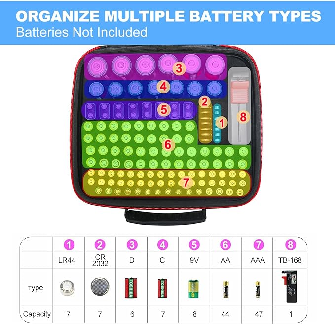 Spacimgy Battery Organizer Storage Case with Tester BT168, Hard Battery Daddy Storage Organizer Box Holds 148 Batteries AA AAA C D 9V Button Cell, Batteries Holder, Waterproof Batteriess Vault Box