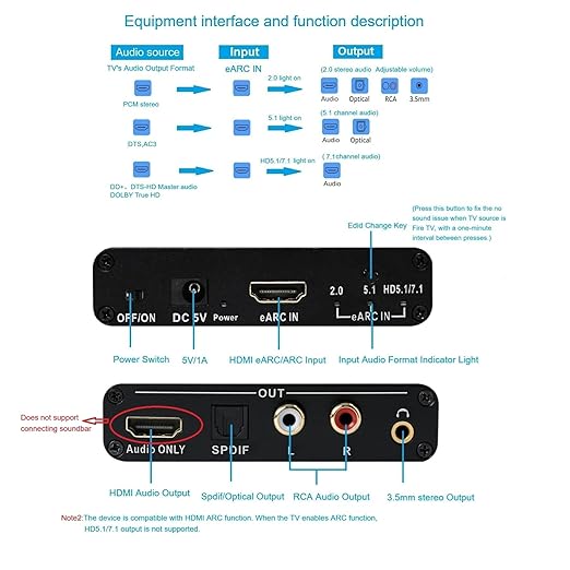 Wilxisum HDMI Earc/Arc Audio Extractor/Adapter, HDMI Earc/Arc to RCA R/L, Optical, 3.5mm Audio Converter