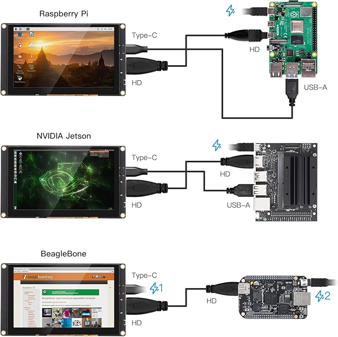 ELECROW 5 Inch Mini Touchscreen Monitor, TN Capacitive 5-Point Touch Screen 800×480 HD LCD Display Compatible with Raspberry Pi 5/4/4B/3B+/3B/B+, PC, Laptop, Driver-Free