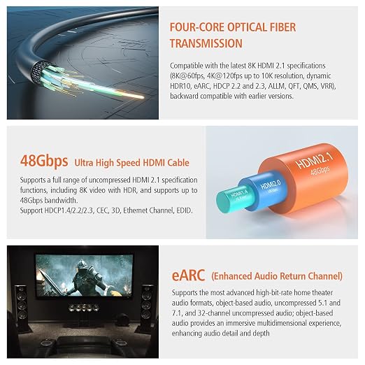 RUIPRO 8K HDMI Fiber Optic Cable CL2 Rated 65 Feet 48Gbps 8K60Hz 4K120Hz - Image 3