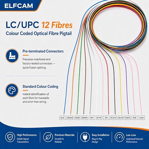 Elfcam® - 12-Fibre LC/UPC OM3 Multimode 50/125um Colour-Coded Optical Fibre - Image 4