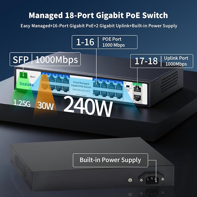 Goalake 16-Port Gigabit PoE+ Switch - Image 4