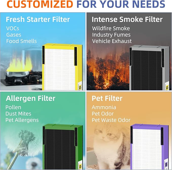 Pulluty FLT4825VO HEPA Toxin Absorber Filter B Replacement Compatible with G-Guardian Air Purifiers AC4825 AC4825E AC4825W AC4300 AC4800 AC4900 AC4850,4 H13 True HEPA Filters+8 Carbon Pre-Filters