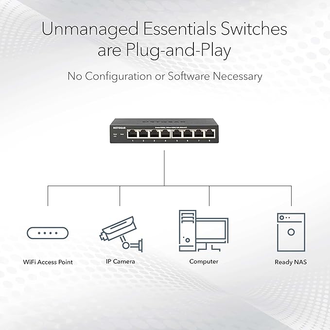 NETGEAR 16-Port Gigabit Ethernet Unmanaged Network Switch – Plug-and-Play - Image 3