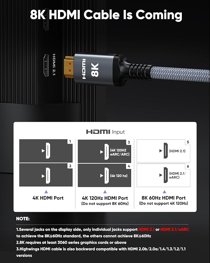 Snowkids 8K HDMI Cable 10 FT Grey, 48Gbps Ultra High-Speed HDMI 2.1 Cables Cord - Image 2