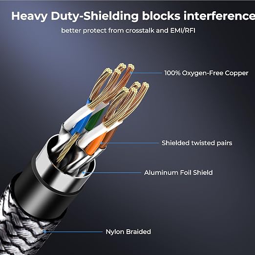 Cat 8 Ethernet Cable 75 ft, 40Gbps 2000Mhz High Speed Gigabit LAN Internet - Image 3