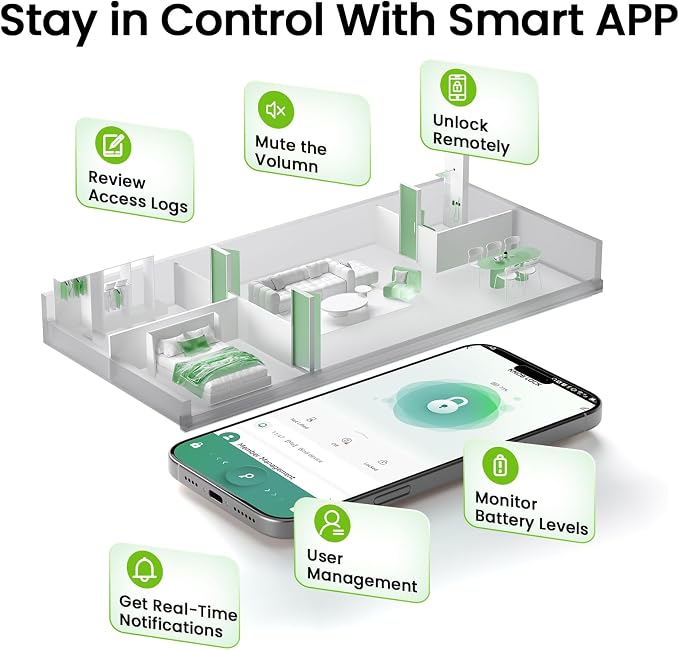 GHome Smart Fingerprint Door Lock, 3 in 1 Smart Fingerprint Door Knob - Image 5
