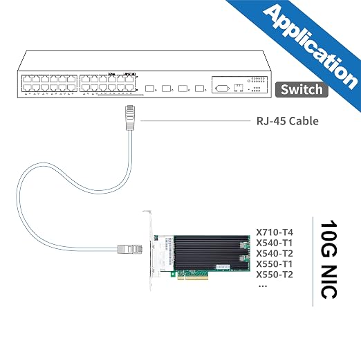 10Gtek XL710-T4 CNA, 4 Ports 10GBase-T NIC，Assembly by Intel XL710BM1 Controller - Image 5