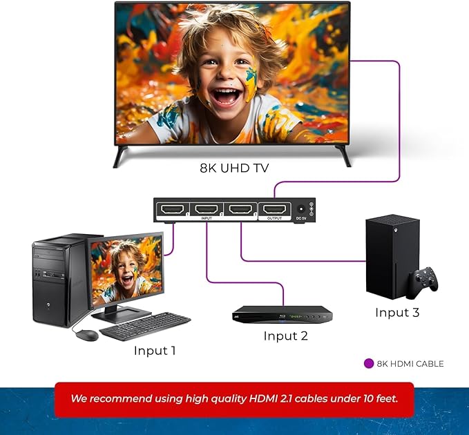 OREI HDMI Switch with Remote – 4K@120Hz 4:4:4 or 8K@60 4:2:0 HDMI Switcher – HDR10+, Dolby Vision, VRR, ALLM, CEC – HDMI Switch Perfect for PS5/Xbox, Blu-ray Players, Fire TV