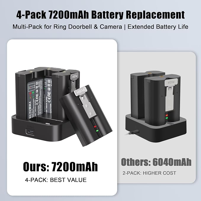 4-Pack 7200mAh for Ring Rechargeable Camera V4 Batteries Replacement - Image 2