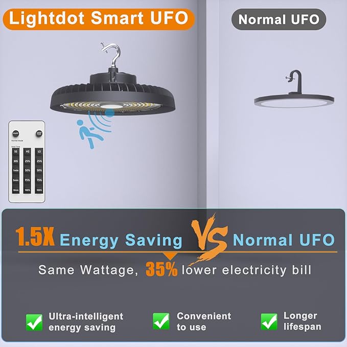 Lightdot Smart 250W High Bay LED Shop Lights 37,500LM High Bay Lights with Controller (Normal Mode & Motion Sensor Mode) ETL-Listed Plug & Play for 30-40FT Height Warehouse-6Pack 6Yrs Warranty