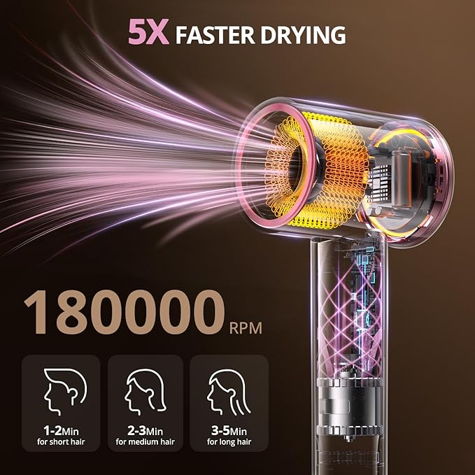 Ionic Hair Dryer with Diffuser and Concentrator- 180000 RPM High Speed Blow Dryer, 3 Min Fast Drying, Heat-Control, Low Noise, Lightweight, Salon Professional Blow Dryer for Women, Men (Blush Pink)