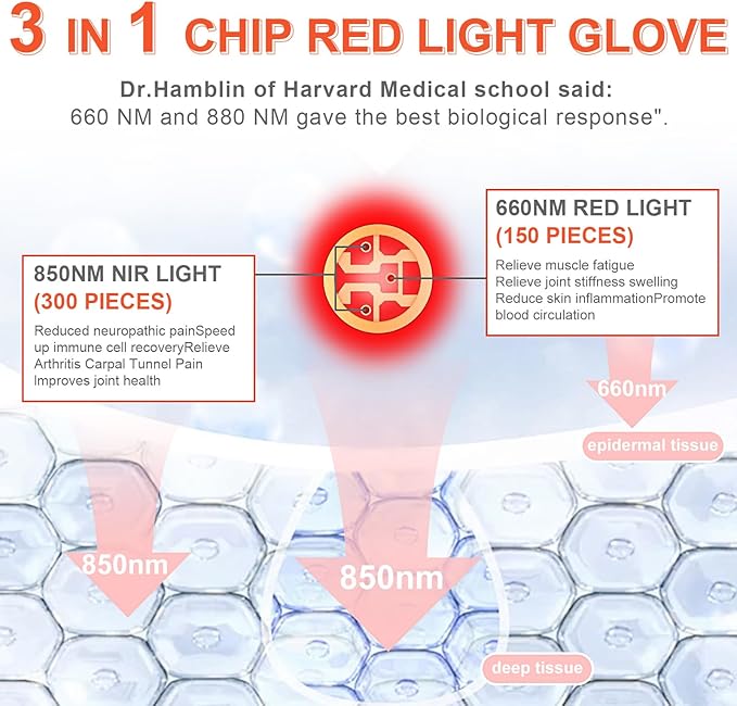 Red Light Therapy for Hands & Wrist,2026 Upgrade 4 Therapy Modes, 5-Level Intensity,10–90 Min Timer, Red & Infrared Light Therapy Device for Home Use (16.5IN*7IN)