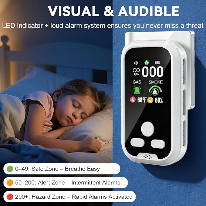 5-in-1 Carbon Monoxide Detector Combo with LCD Display, Detects CO, Natural Gas, Smoke, Temperature, Humidity for Home Hotel, Camping RV, Apartment Safety, White