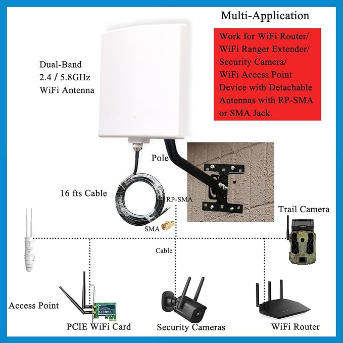 Long Range WiFi Antennas Outdoor Full Kit 2.4GHz 5GHz External Panel - Image 2