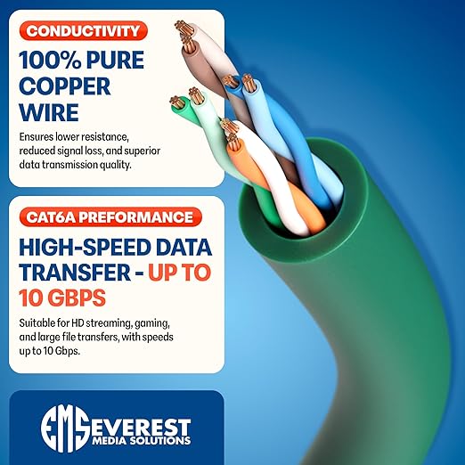 Everest Ultra Slim Cat6a Ethernet Patch Cables 7ft Green - Image 5