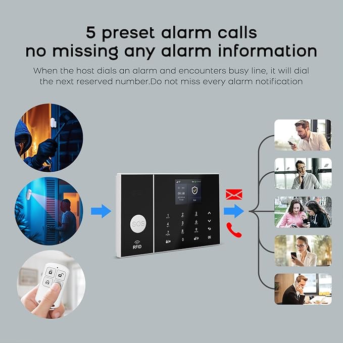 PGST WiFi Alarm System for Home Security,DIY Door Alarm Sensors,Tuya App Remote Control,Work with Alexa&Google for Villa,Apartment,Cabage,No Contract Fee