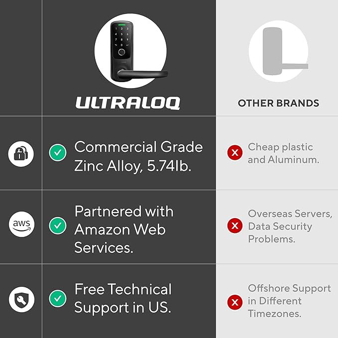 ULTRALOQ Latch 5 World's First Built-in WiFi Smart Lock with Fingerprint, 5-in-1 Keyless Entry Door Lock with Touch Digital Keypad, App Control, Black