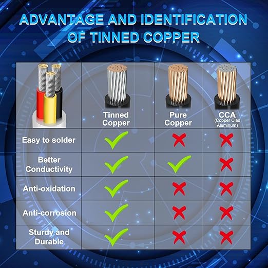 20 Gauge 3 Conductor Electrical Wire, 49.2FT Low Voltage 20/3 Tinned Copper Stranded 3 Wire Cable, 20 AWG White Flexible Extension Power Cord for Automotive, LED Lamp, Outdoor Landscape Lighting Etc