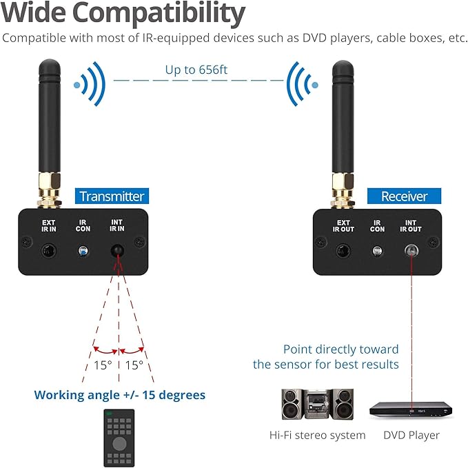 SIIG Pro Wireless IR Remote Control Extender Kit, Infrared Repeater Signal Booster, IR 20 to 60 KHz - USB Powered Transmitter and Receiver with Pairing Button - 656FT (200m) CE-RC0111-S1