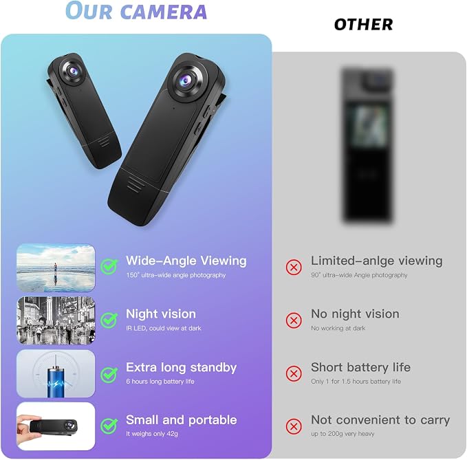 Mini Body Camera with Audio and Video Recording, POV Camera with 32G Card Body - Image 4