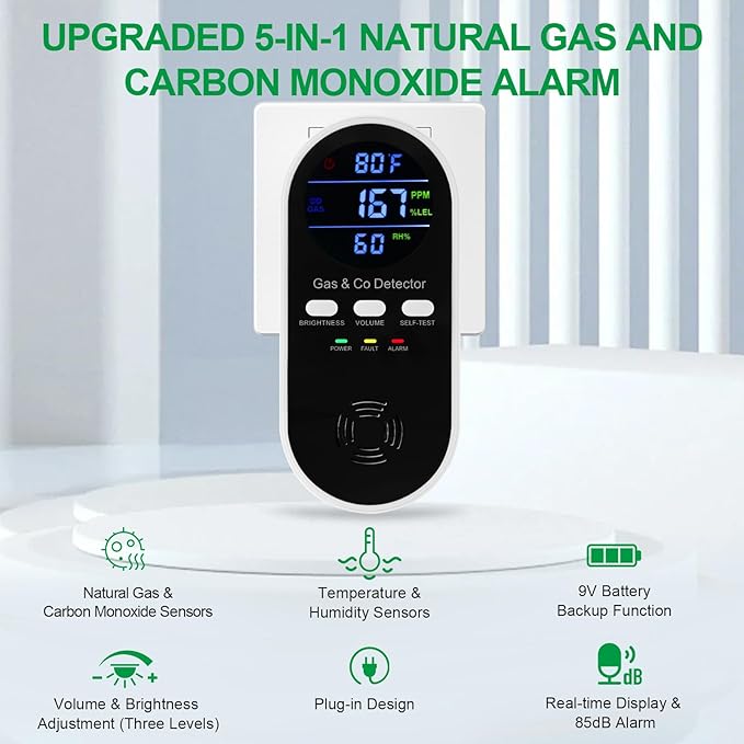 5-in-1 Carbon Monoxide Alarm & Natural Gas Leak Detector,Plug in Combustible Gas & Carbon Monoxide Detector Battery Backup with Temperature(°F) & Humidity,Propane & CO Detector for Home,RV,Apartment