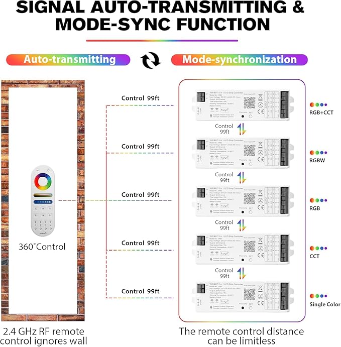 XXK LM091+WB5 WiFi Remote Controller Kit for RGB CCT RGBW Dimming LED Strip Lights, 4-Zone RF Wireless Control + DC12-24V 5-in-1 LED Controller Compatible with Alexa Google Home Smart Life Tuya APP