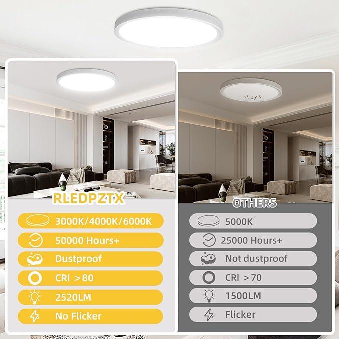 RLEDPZTX 4PK 12 Inch LED Flush Mount Ceiling Light, 24W, 2520LM,3000K/4000K/6000K CCT Selectable, Round Flat Panel Low Profile Ceiling Light Fitures for Hallway, Kitchen, Bedroom, Laundry Room,White