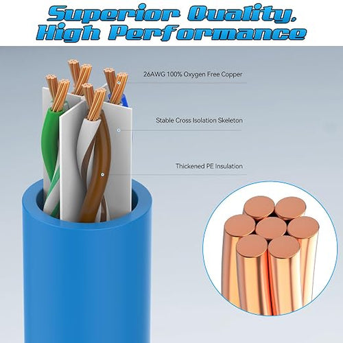 1 Foot Cat6 Patch Cables, Solid Pure Copper Patch Cord, Cat 6 Ethernet Cable - Image 2