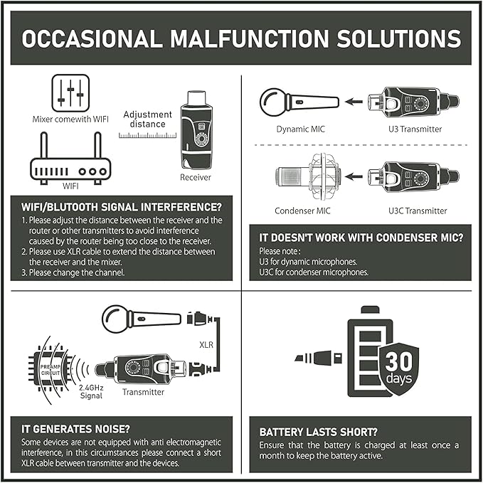Xvive U3C Wireless Microphone System 2.4GHz Wireless XLR Transmitter and Receiver for Condenser Microphone