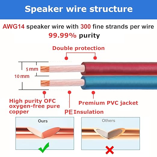 AutCreation Speaker Cable Wire with Banana Plugs,14 AWG HiFi Pure Copper Speaker Wire,99.9% OFC Stranded Copper Wire,Gold Plated Banana Tip Plugs,Red/Blue (1.5M(4.9ft))