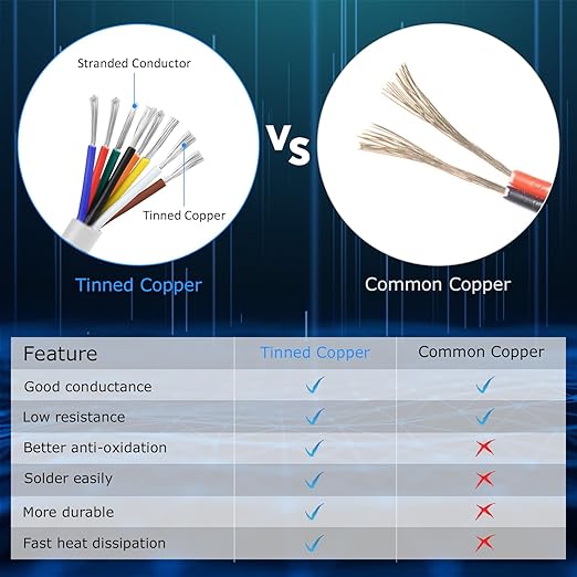 18 Gauge 8 Conductor Electrical Wire, 32.8FT White Stranded Low Voltage 18/8 PVC Case, 18 AWG Tinned Copper 8 Wire Extension Power for Strips LED Lamp Lighting