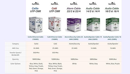 fast Cat. Audio Cable/Speaker Wire 500ft Pull Box- PVC Jacket - UL Listed & (CMR-CL3R-FT4) Rated in-Wall Use - 100% Oxygen-Free Pure Bare Copper (OFC) - (16AWG 4C (26) MidFlex, White)