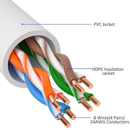 Cat5e Ethernet Cable 300 FT, Long Cat 5e Internet Cable, Standard RJ45 Connector - Image 2