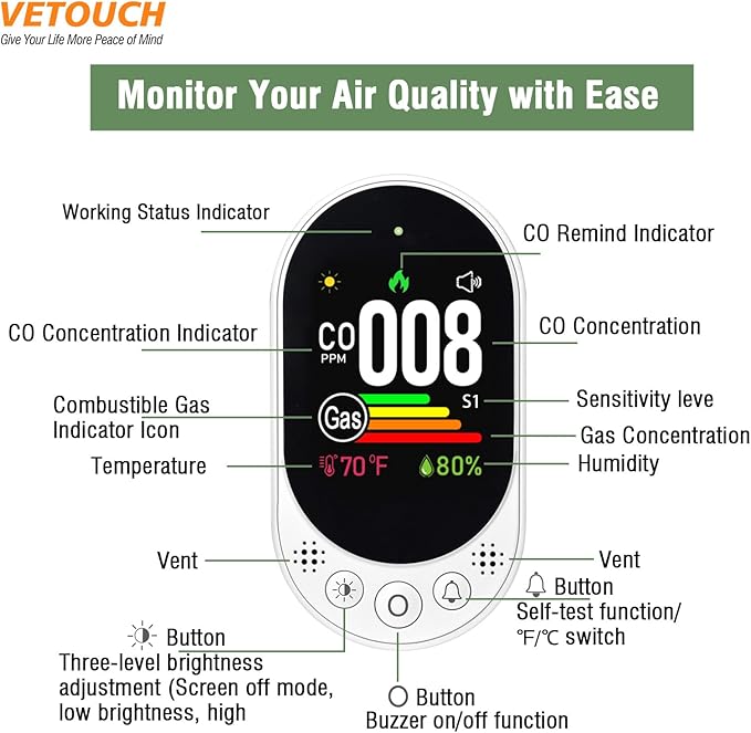 VETOUCH Plug-in Combination air Detector, 4 in 1 Combination Natural Gas and Carbon Monoxide Detector, detects CO, Gas,and Humidity Values. for Home, Bedroom, Kitchen, RV, 2 Pack