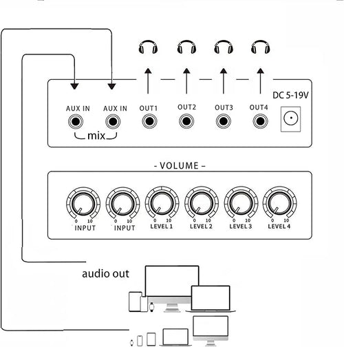 1/8" aux Input Mixing 2 in 4 Channel Way Out Headset Box Headphone Amplifier 3.5mm Mixer 1/8 inch Stereo Audio Amp with Ultra-Compact Portable mini Jack 3.5 Splitter hup for Studio and Stage