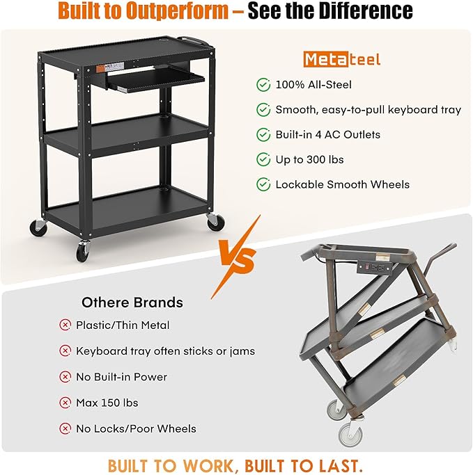 Extra-Large 3-Tier Utility Cart with Built-in Power Strip – Heavy-Duty 14-Gauge Steel Rolling Cart for Office, Workshop, or Classroom – 300 Lb Capacity (34" x 18" x 41.75")