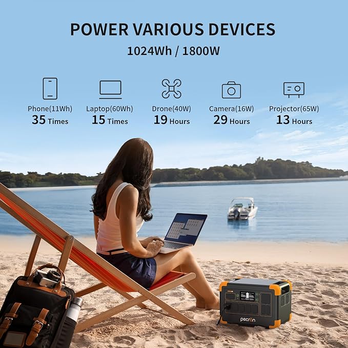 pecron 1800W Solar Generator with 200W Solar Panel, 1024Wh Portable Power Station LiFePO4 Battery Backup, 100W USB-C Output Solar Generator, Fast Charging for Home Use, Camping, RV, Emergencies