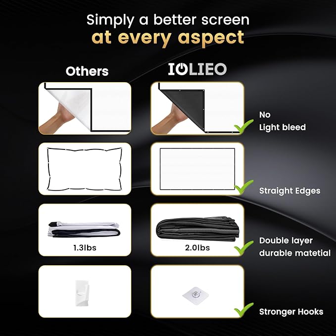 2025 Upgraded Portable Projector Screen - Black Backing,Straight Edges, Foldable, Washable and Wrinkle-Free - for Indoor Home Theater and Outdoor Cinema - 84 inch White 16:9 by IOLIEO