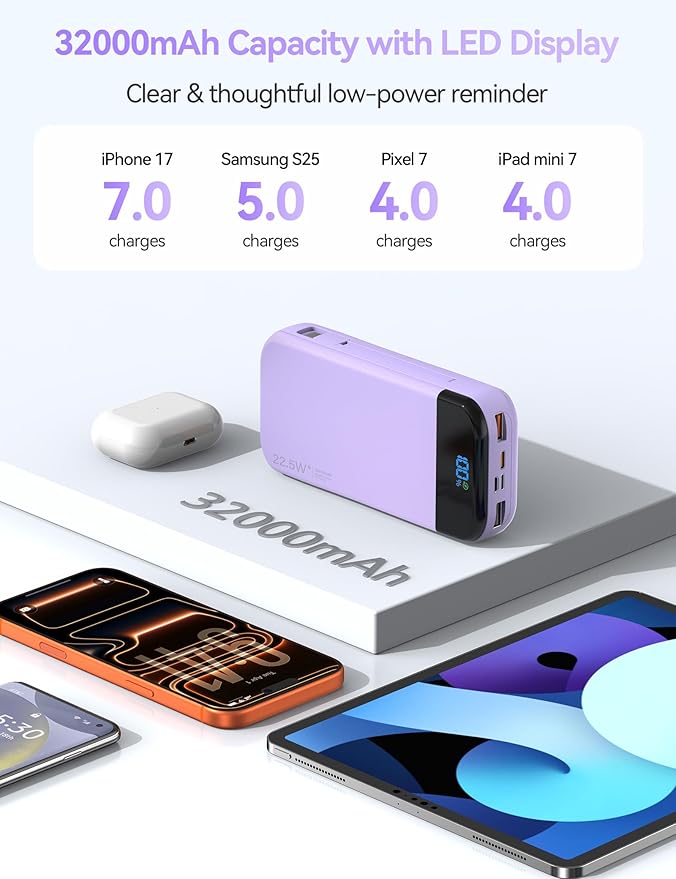 LENGSUM Portable Charger Power Bank Built-in Cables, 32000mAh 22.5W USB C Fast Charging, 5 Outputs 3 Inputs Travel Essentials Battery Pack Compatible with iPhone, iPad, Samsung, Google Pixel, Purple