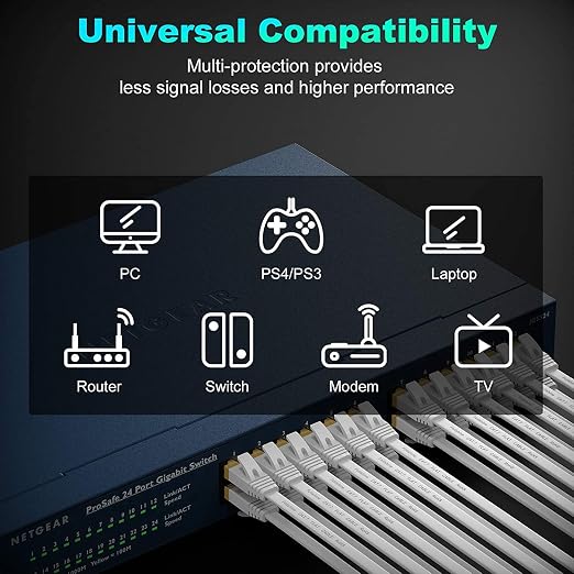 Folishine Ethernet Cable 60 ft, Supports Cat 8/ Cat 7 High Speed Flat Design - Image 6