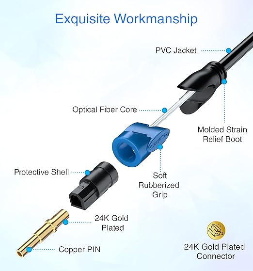 BlueRigger Digital Optical Audio Toslink Cable (10FT, Fiber Optic Cord, 24K Gold-Plated) - Compatible with Home Theatre, Sound Bar, TV, Xbox, PlayStation PS4