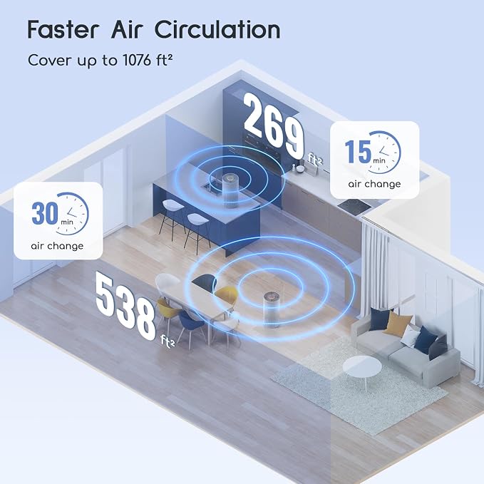Afloia Air Purifier for Home Bedroom Large Room Up to 1076 Ft², 3-Stage Filter - Image 4
