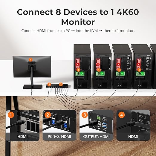 TESmart USB 3.0 HDMI KVM Switch 8 Port 4K@60Hz, 8X1 Rackmount KVM Enterprise-Grade EDID Emulator | Hotkey Switch | RS232 | LAN Port | IR Remote | IP Control | Auto Scan | with 8 Pcs 5ft KVM Cable