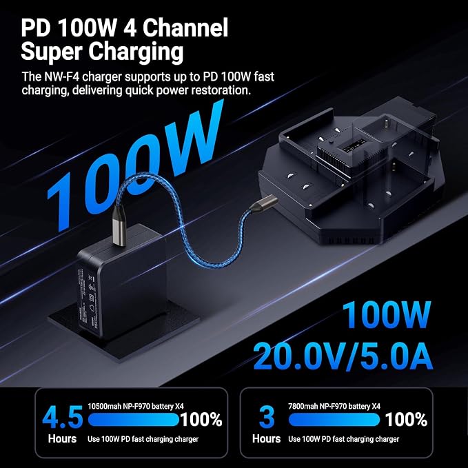 NEEWER 4 Channel NPF Battery Charger - Image 2