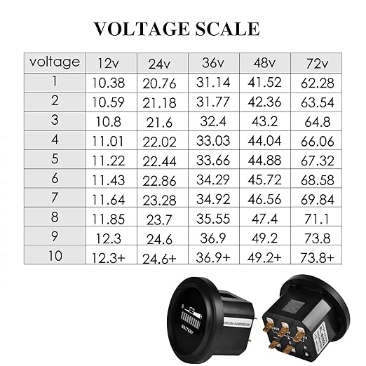 NinE-ROnG LED Battery Indicator Meter Gauge - Lead Acid 12V to 72V, Monitor Battery Level & Capacity for Golf Cart, Forklift, Star Car, Club Car