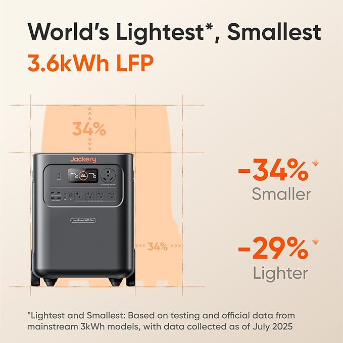 Jackery HomePower 3600 Plus Portable Power Station with 4x 200W Solar Panels and 2x Solar Panel Connector, 3600W AC Output, 3584Wh Solar Generator, Expandable up to 21kWh, Essential Home Backup