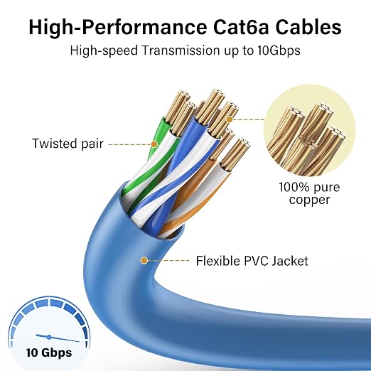 Jadaol UL Listed Patch Cables Cat 6a / Cat 6 3 ft 24-Pack, 10Gbps 550MHz Slim - Image 4